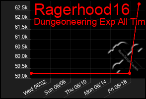 Total Graph of Ragerhood16