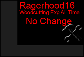 Total Graph of Ragerhood16