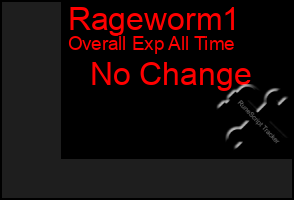 Total Graph of Rageworm1