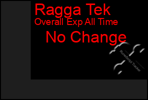 Total Graph of Ragga Tek