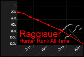 Total Graph of Raggisuer