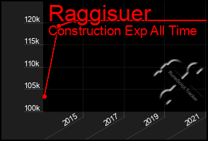 Total Graph of Raggisuer