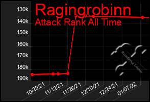 Total Graph of Ragingrobinn