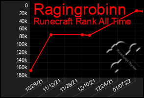 Total Graph of Ragingrobinn