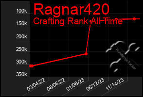 Total Graph of Ragnar420