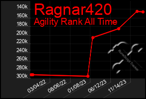 Total Graph of Ragnar420