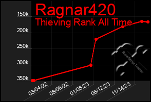 Total Graph of Ragnar420