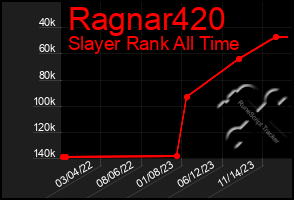 Total Graph of Ragnar420