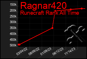 Total Graph of Ragnar420