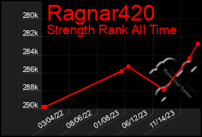 Total Graph of Ragnar420