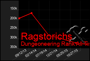 Total Graph of Ragstorichs