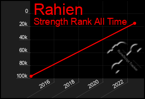 Total Graph of Rahien