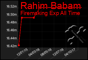 Total Graph of Rahim Babam