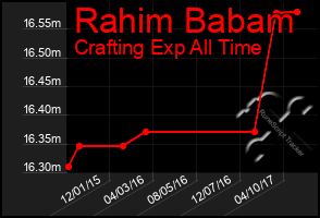 Total Graph of Rahim Babam