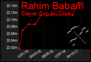 Total Graph of Rahim Babam