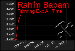 Total Graph of Rahim Babam