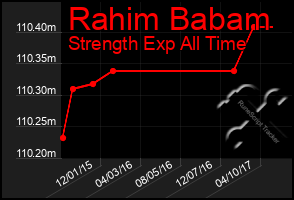 Total Graph of Rahim Babam