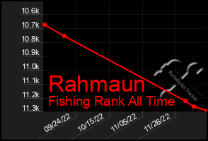 Total Graph of Rahmaun