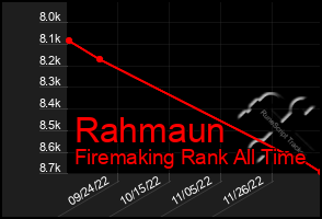 Total Graph of Rahmaun