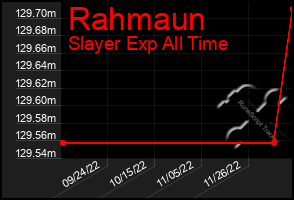 Total Graph of Rahmaun