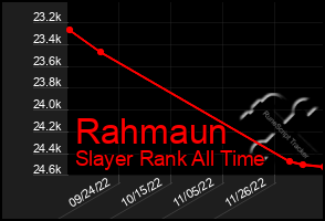 Total Graph of Rahmaun