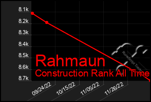 Total Graph of Rahmaun