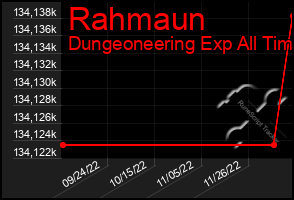 Total Graph of Rahmaun