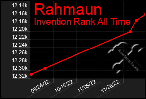 Total Graph of Rahmaun