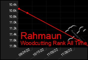 Total Graph of Rahmaun