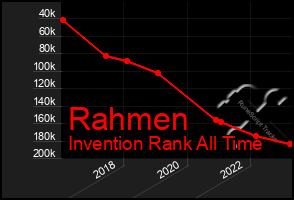 Total Graph of Rahmen