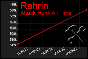 Total Graph of Rahrin