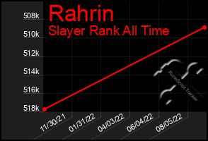 Total Graph of Rahrin