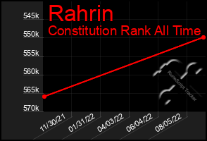 Total Graph of Rahrin