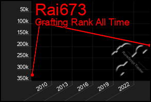 Total Graph of Rai673