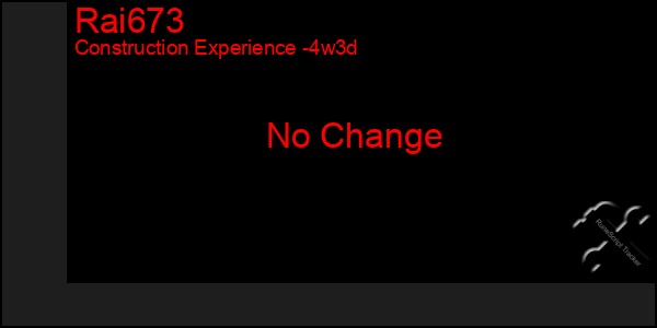 Last 31 Days Graph of Rai673