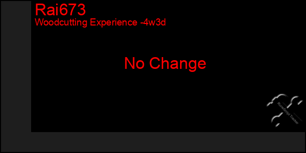 Last 31 Days Graph of Rai673