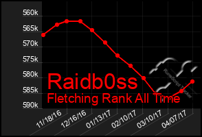 Total Graph of Raidb0ss