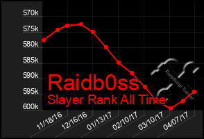 Total Graph of Raidb0ss