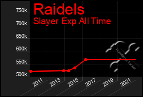 Total Graph of Raidels