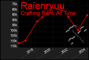 Total Graph of Raienryuu