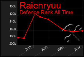 Total Graph of Raienryuu