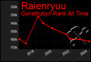 Total Graph of Raienryuu