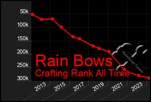 Total Graph of Rain Bows