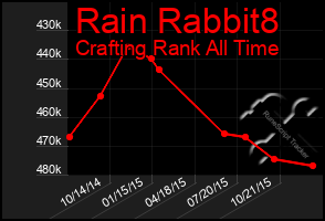 Total Graph of Rain Rabbit8