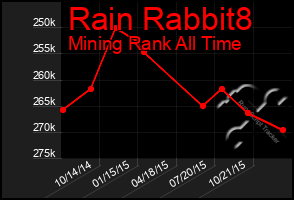 Total Graph of Rain Rabbit8