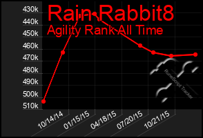 Total Graph of Rain Rabbit8