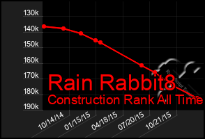 Total Graph of Rain Rabbit8