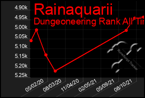 Total Graph of Rainaquarii