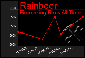 Total Graph of Rainbeer