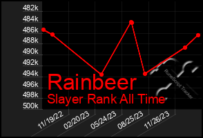 Total Graph of Rainbeer